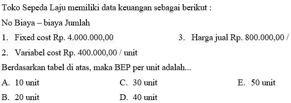 Toko Sepeda Laju memiliki data keuangan sebagai berikut : No Biaya - biaya Jumlah 1. Fixed cost Rp. 4.000 .000,00 3. Harga jual Rp.