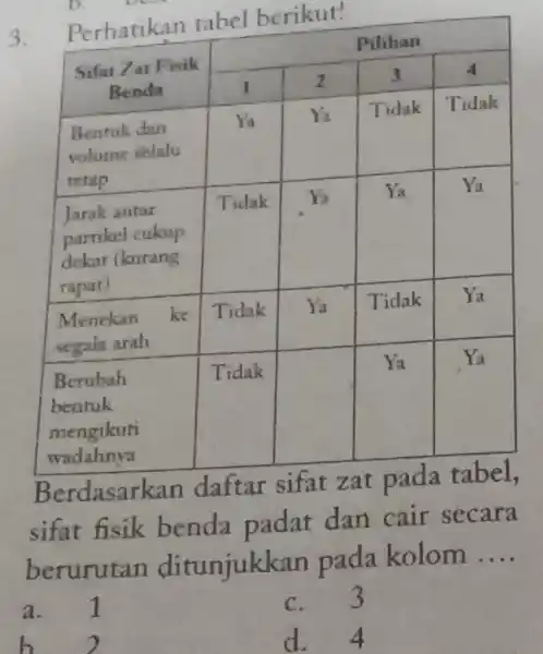 Perhatikan tabel berikut! Perhatikan tabel berikut! Sifat Zar Fisik Benda Sifat Zar Fisik Benda 1 2 3 4 Benruk dan volume selalu tenap Benruk