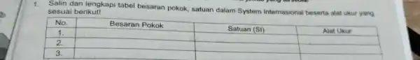 Salin dan lengkapi tabel besaran pokok, satuan dalam System Internasional beserta alat ukuf yang sesuai berikut! No. Besaran Pokok Satuan (SI) Alat Ukur 1.