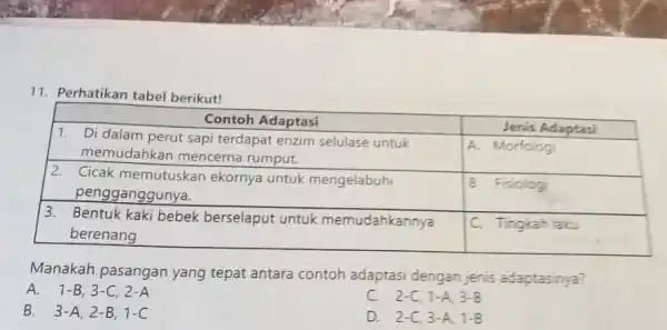 Perhatikan tabel berikut! Contoh Adaptasi Jenis Adaptasi 1. memudahkan mencerna rumput. mem selulase untuk 1. memudahkan mencerna rumput. mem selulase untuk A. Morfolog 2.