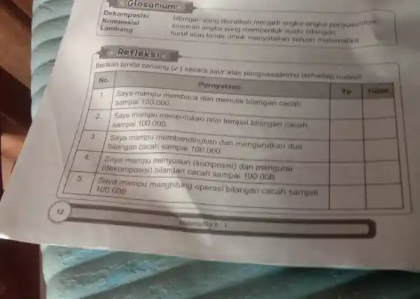 Glosarium Lambang : susunan angka yang membentuk suatu bilangan : huruf atau tanda untuk menyatakan satuan matematika Refleksi- Berikan tanda centang (✓) secara jujur