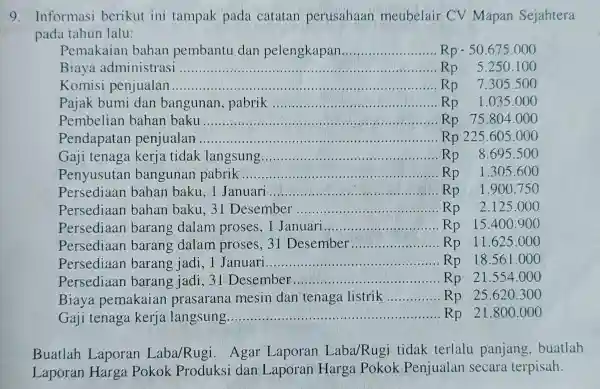 Informasi berikut ini tampak pada catatan perusahaan meubelair CV Mapan Sejahtera pada tahun lalu: Pemakaian bahan pembantu Rp-50.675.000 Biaya administrasi Rp quad5.250.100 Komisi penjualan.