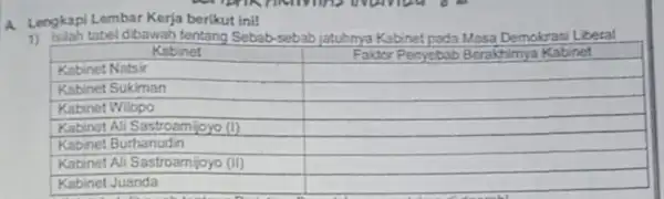 A. Lengkapi Lembar Kerja berikut ini! Islah tabel dbawah tentang Sebab-sebab jatuhmya Kabinet pada Masa Demokrasi Liberal Kabinet Faktor Penyebab Berakhimya Kabinet Kabinet Natsir