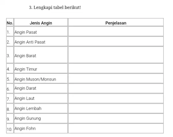 Lengkapi tabel berikut! No. Jenis Angin 1. Angin Pasat 2. Angin Anti Pasat 3. Angin Barat 4. Angin Timur 5. Angin Muson/Monsun 6. Angin