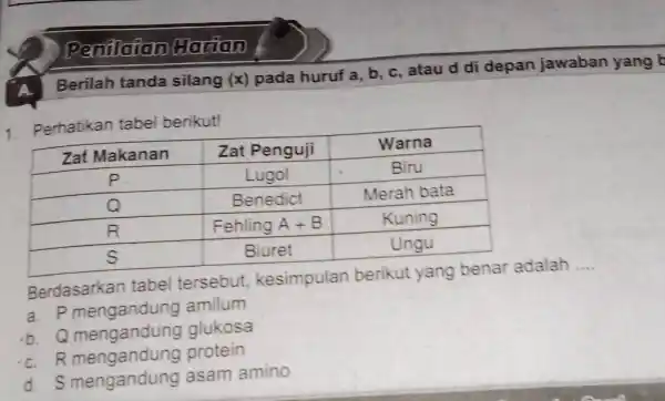 Penilaian Harian A. Berilah tanda silang (x) pada huruf a, b, c, atau d di depan jawaban yang Perhatikan tabel berikut! Zat Makanan Zat