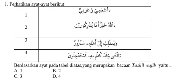 Perhatikan ayat-ayat berikut! Berdasarkan ayat pada tabel diatas,yang merupakan bacaan Tashil wajib yaitu... A. 1 B. 2 C. 3 D. 4