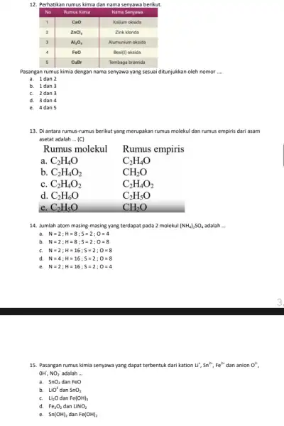 Perhatikan rumus kimia dan nama senyawa berikut. No Rumus Kimia Nama Senyawa 1 CaO Kalium oksida 2 ZnCl_(2) Zink klorida 3 Al_(2)O_(3) Alumunium oksida