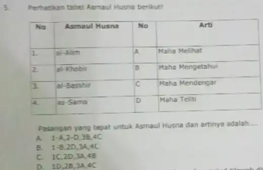 Perhatikan tabel Asmaul Husna berikut! No Asmaul Husna No Arti L. al-Alim A Maha Melihat 2. al-Khobir B Maha Mengetahui 3. al-Sasshir C Maha