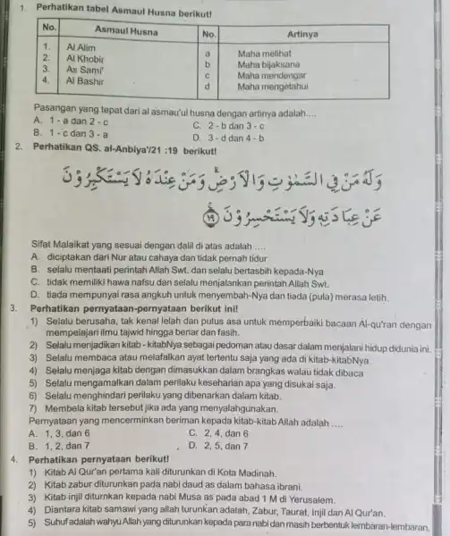 Perhatikan tabel Asmaul Husna berikut! No. Asmaul Husna No. Artinya 1. Al Alim a Maha melihat 2. Al Khobir b Maha bijaksana 3. As