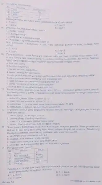 Perhatikan tabel berikut I No Zat Kimia 4) Besi Rumus Kimia 2) Karbon Be 3 ) Nikel C 4) Ermas N No Zat Kimia