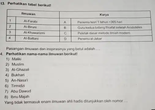 Perhatikan tabel berikut! Ilmuwan Karya 1 Al-Farabi A Penemu teori 1 tahun =365 hari 2 Al-Biruni B Guru kedua bidang filsafat setelah Aristoteles 3