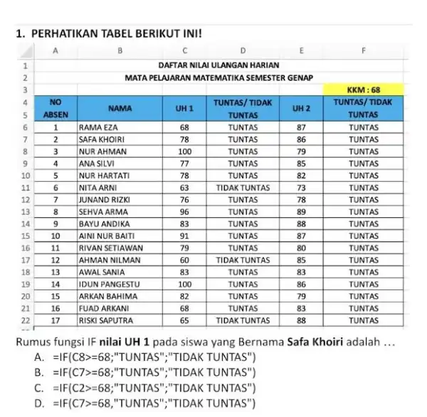 PERHATIKAN TABEL BERIKUT INI! A B C D E F 1 DAFTAR NILAI ULANGAN HARIAN 2 MATA PELAAARAN MATEMATIKA SEMESTER GENAP 3 KKM:68 4