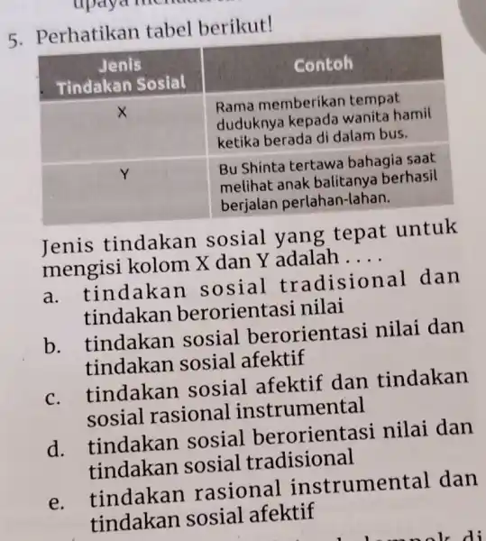 Perhatikan tabel berikut! Jenis rindakan Sosial Jenis rindakan Sosial Contoh X Rama memberikan tempat duduknya kepada wanita hamil ketika berada di dalam bus. Rama