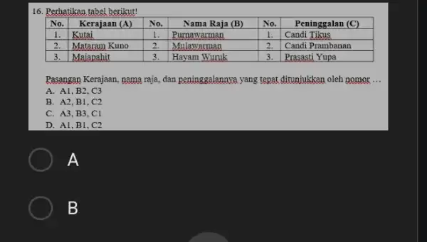 Perhatikan tabel berikut! No. Kerajaan (A) No. Nama Raja (B) No. Peninggalan (C) 1. Kutai 1. Purnawarman 1. Candi Tikus 2. Mataram Kuno 2.