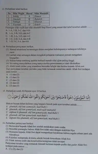 Perhatikan tabel berikut. No Sifat Wajib Huruf Sifat Mustahil 1. Siddiq A Kitman 2. Amanah B Baladah 3. Tabligh C Khianat 4. Fatonah D