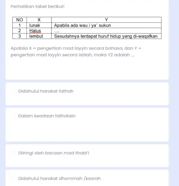 Perhatikan tabel berikut! NO X Y 1 lunak Apabila ada wau / ya' sukun 2 Halus dots . 3 lembut Sesudahnya terdapat huruf hidup