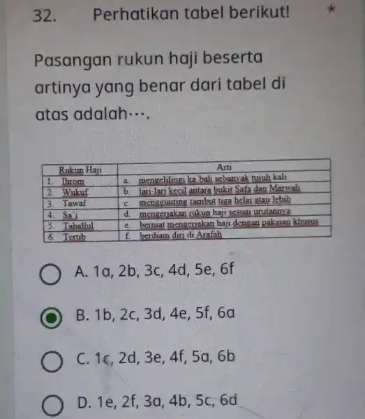 Perhatikan tabel berikut! Pasangan rukun haji beserta artinya yang benar dari tabel di atas adalah cdots . Rukun Haji Arti 1. Throm a. mengelilingi