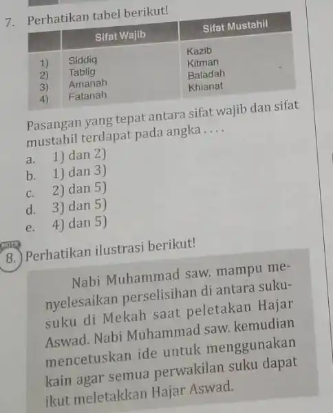 Perhatikan tabel berikut! Sifat Wajib Sifat Mustahil 1) Siddiq Kazib 2) Tablig Kitman 3) Amanah Baladah 4) Fatanah Khianat Sifat Wajib Sifat Mustahil 1)