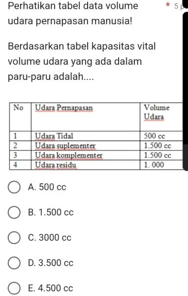 Perhatikan tabel data volume 5 p -2 udara pernapasan manusia! Berdasarkan tabel kapasitas vital volume udara yang ada dalam paru-paru adalah.... No Udara Pemapasan