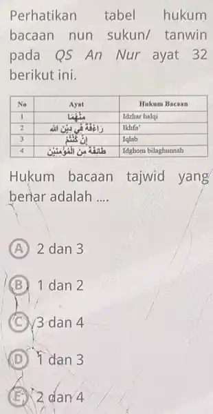 Perhatikan tabel hukum bacaan nun sukun/ tanwin pada QS An Nur ayat 32 berikut ini. No Ayat Hukum Bacaan 1 Lifin Idzhar halqi 2