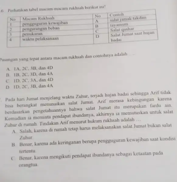 Perhatikan tabel macam-macam nukhsah berikut ini! No Macam Rukhsah No Contoh 1 pengguguran kewajiban A salat jamak takdim 2 pengurangan beban B tayamum 3