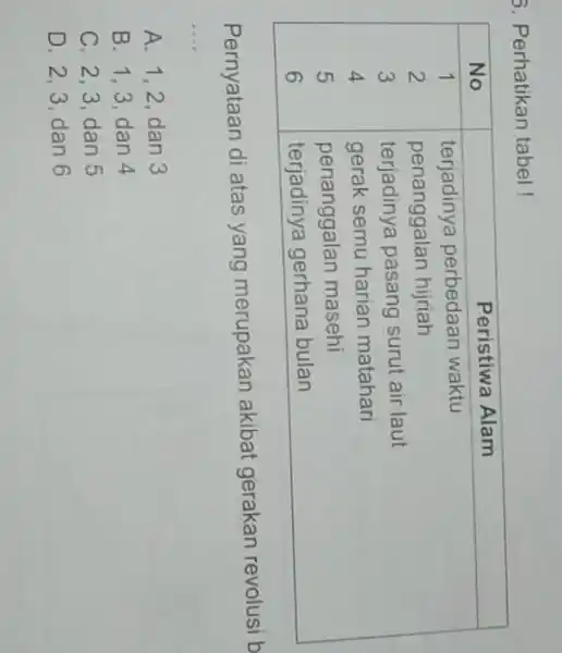 Perhatikan tabel ! No Peristiwa Alam 1 terjadinya perbedaan waktu 2 penanggalan hijriah 3 terjadinya pasang surut air laut 4 gerak semu harian matahari