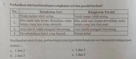 Perhatikan tabel perbandingan rangkaian seri dan paralel berikut! No. Rangkaian Seri Rangkaian Paratel 1. Nyala lampu lebih redup Nyala lampu lebih terang 2. Bila