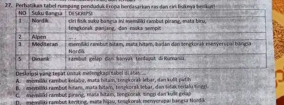 Perhatikan tabel rumpang penduduk Eropa berdasarkan ras dan ciri fisiknya berikut! NO Suku Bangsa reswer 1 Nordik ciri fisik suku bangsa ini memiliki rambut