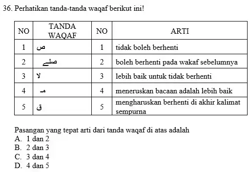 Perhatikan tanda-tanda waqaf berikut ini! NO TANDA WAQAF TANDA WAQAF NO ARTI 1 ص 1 tidak boleh berhenti 2 ∼ 2 boleh berhenti pada