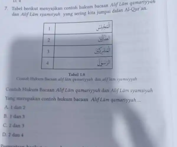 Tabel berikut menyajikan contoh hukum bacaan Alif Lâm qamariyyah dan Alif Läm syamsiyah yang sering keita jumpai dalan Al-Qur'an. 1 النجِلِنَ 2 3 الينشرِكينَ