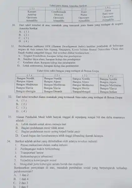 Tabel jenis fauna Amerika Serikat Tabel jenis fauna Amerika Serikat (4) (1) (2) (3) Anoa Kasuari Cendrawasih Rusa Babi rusa Antelop Monyet Puma Opossum