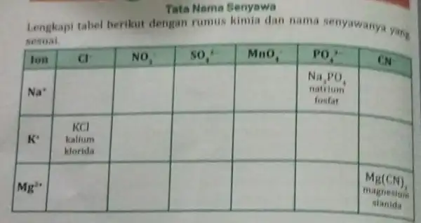 Tata Nama Senyawa Lengkapi tabel berikut dengan rumus kimia dan nama senyawanya yang sesuai. ton Cl NO_(3) so ^(') MnO_(i) PO_(3)3 CN Na^(+) Na_(3)PO_(4)