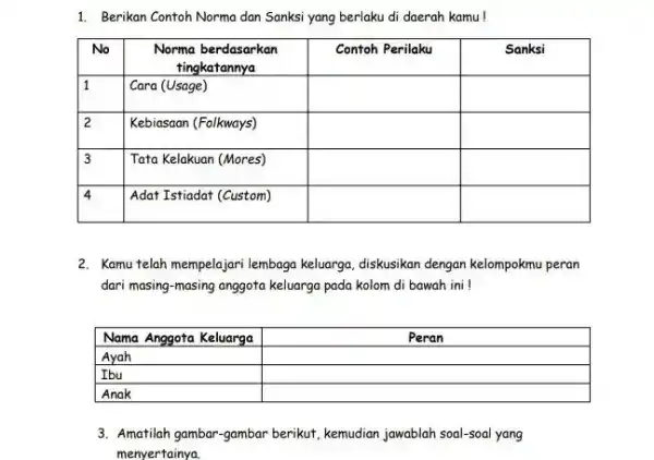 1. Berikan Contoh Norma dan Sanksi yang berlaku di daerah kamu! No Norma berdasarkan Contoh Perilaku Sanksi tingkatannya 1 Cara (Usage) square square 2