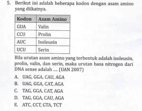 5. Berikut ini adalah beberapa kodon dengan asam amino yang diikatnya. Kodon Asam Amino GUA Valin CCU Prolin AUC Isoleusin UCU Serin Bila urutan