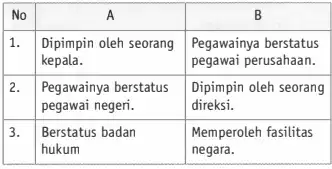 No A B 1. Dipimpin oleh seorang Pegawainya berstatus kepala. pegawai perusahaan. 2. Pegawainya berstatus Dipimpin oleh seorang pegawai negeri. direksi. 3. Berstatus badan