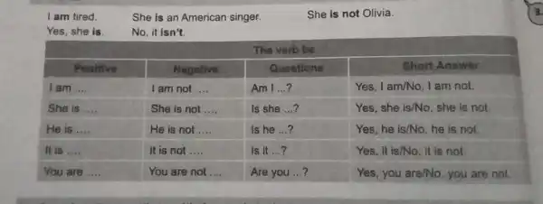 She is not Olivia. The varb be Positive Negative Questions Short Answer I am __ I am not __ Am I... __ ? Yes,