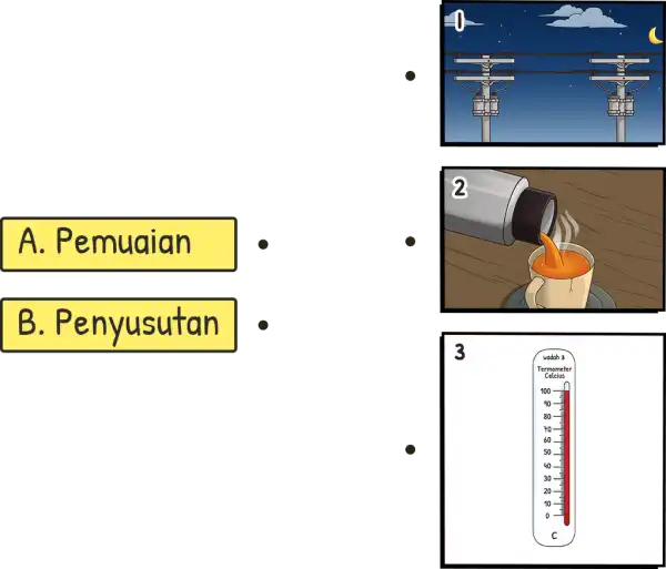 A . Pemuaian B . Penyusutan