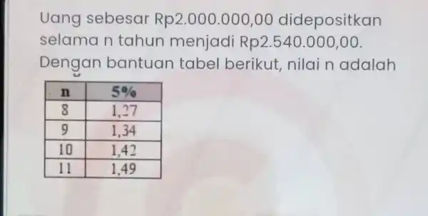 Uang sebesar Rp 2.000.000,00 didepositkan selama n tahun menjadi Rp2.540.000 ,00. Dengan bantuan tabel berikut ,nilain adalah n 5% 8 1.27 9 1,34 10