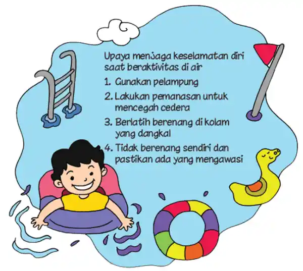 Upaya menjaga keselamatan diri saat beraktivitas di air 1. Gunakan pelampung 2. Lakukan pemanasan untuk mencegah cedera 3. Berlatih berenang dikolam yang dangkal 4.