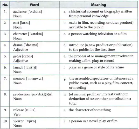 Word Meaning audience ['o:drans] a. a historical account or biography written Noun from personal knowledge cast [ka:st] b. make (a film , recording, or