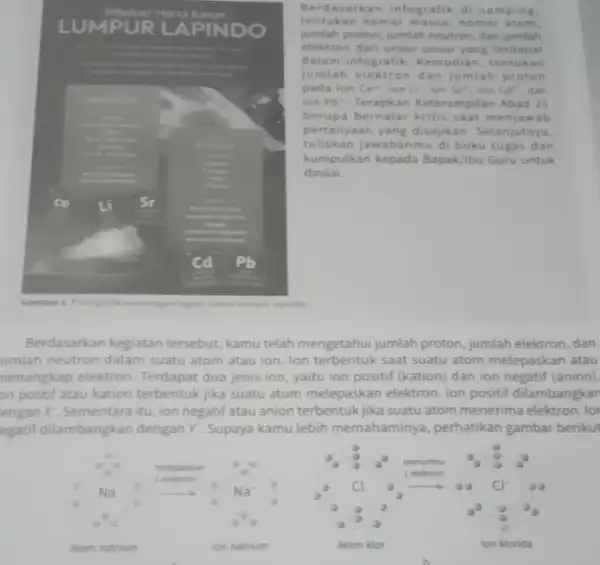 Atom natrium LUMPUR LAPINDO Gamber 1.Tinfografik kandunger logam dalam lumpur lapindo Berdasarkan infografik d samping. tentukan nomor massa nomor atom, jumlah proton, jumlah neutron