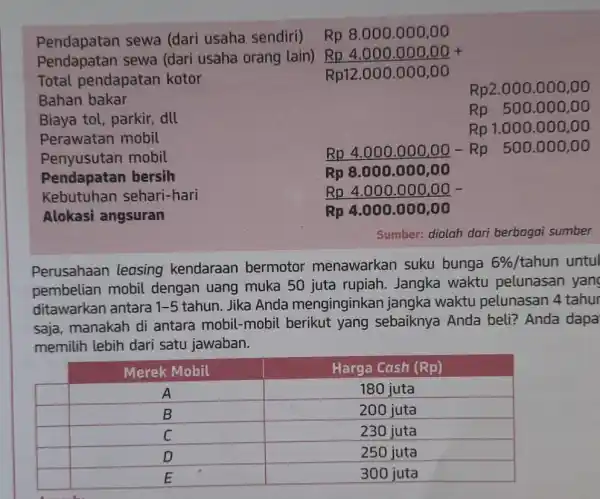 Pendapatan sewa (dari usaha sendiri) Rp8.000.000,00 Pendapatan sewa (dari usaha orang lain) Rp4.000.000,00+ Total pendapatan kotor Rp12.000.000,00 Bahan bakar Rp2.000 000,00 Biaya tol, parkir