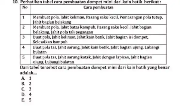 Perhatikan tabel cara pembuatan dompet mini dari kain batik berikut : No Cara pembuatan 1 Membuat pola, Jahit keliman, Pasang saku kecil, Pemasangan pola