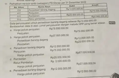 11 Perhatikan neraca saldo (sebagian) PD Merapi per 31 Desember 2022 No. Akun Rama Atum Dabit Krodit 114 Persediaan barang dajamg Rp12000.000,00 411 Penjualan