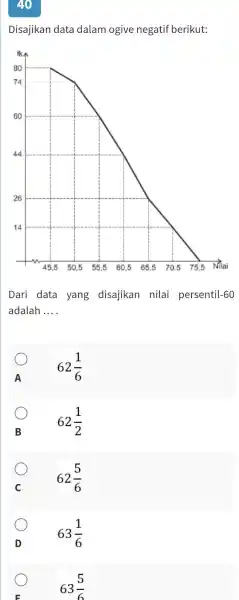 40 Disajikan data dalam ogive negatif berikut: Dari data yang disajikan nilai persentil-60 adalah .... . A quad62(1)/(6) B quad62(1)/(2) c quad62(5)/(6) D quad63(1)/(6)