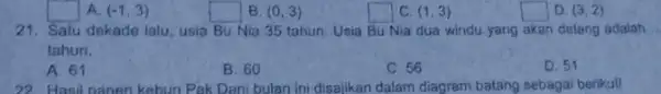 A. (-1,3) B. (0,3) C. (1,3) D. (3,2) 21. Satu dekade lalu, usia Bu Nia 35 tahun. Usia Bu Nia dua windu yang akan