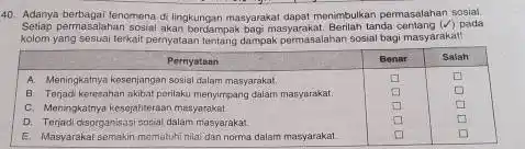 Adanya berbagai fenomena fi lingkungan masyarakat dapat menimbulkan permasalahan sosial. Setiap permasalahan sosial akan berdampak bagi masyarakat. Berilah tanda centang (L) pada koiom yang