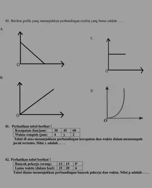 Berikut grafik yang menunjukkan perbandingan senilai yang benar adalah ... A. C. B. D. Perhatikan tabel berikut ! Kecepatan (km//jam) 30 45 60 Waktu