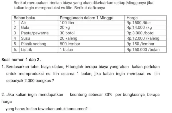 Berikut merupakan rincian biaya yang akan dikeluarkan setiap Minggunya jika kalian ingin memproduksi es lilin. Berikut daftranya Bahan baku Penggunaan dalam 1 Minggu Harga