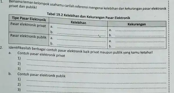 Bersama teman kelompok usahamu carilah referensi mengenai kelebihan dan kekurangan pasar elektronik privat dan publik! Tabel 19.2 Kelebihan dan Kekurangan Pasar Elektronik Identifikasilah berbagai